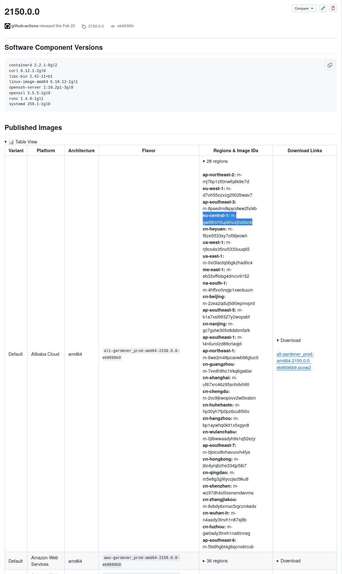 GitHub release page showing published images table with AMI IDs for different regions